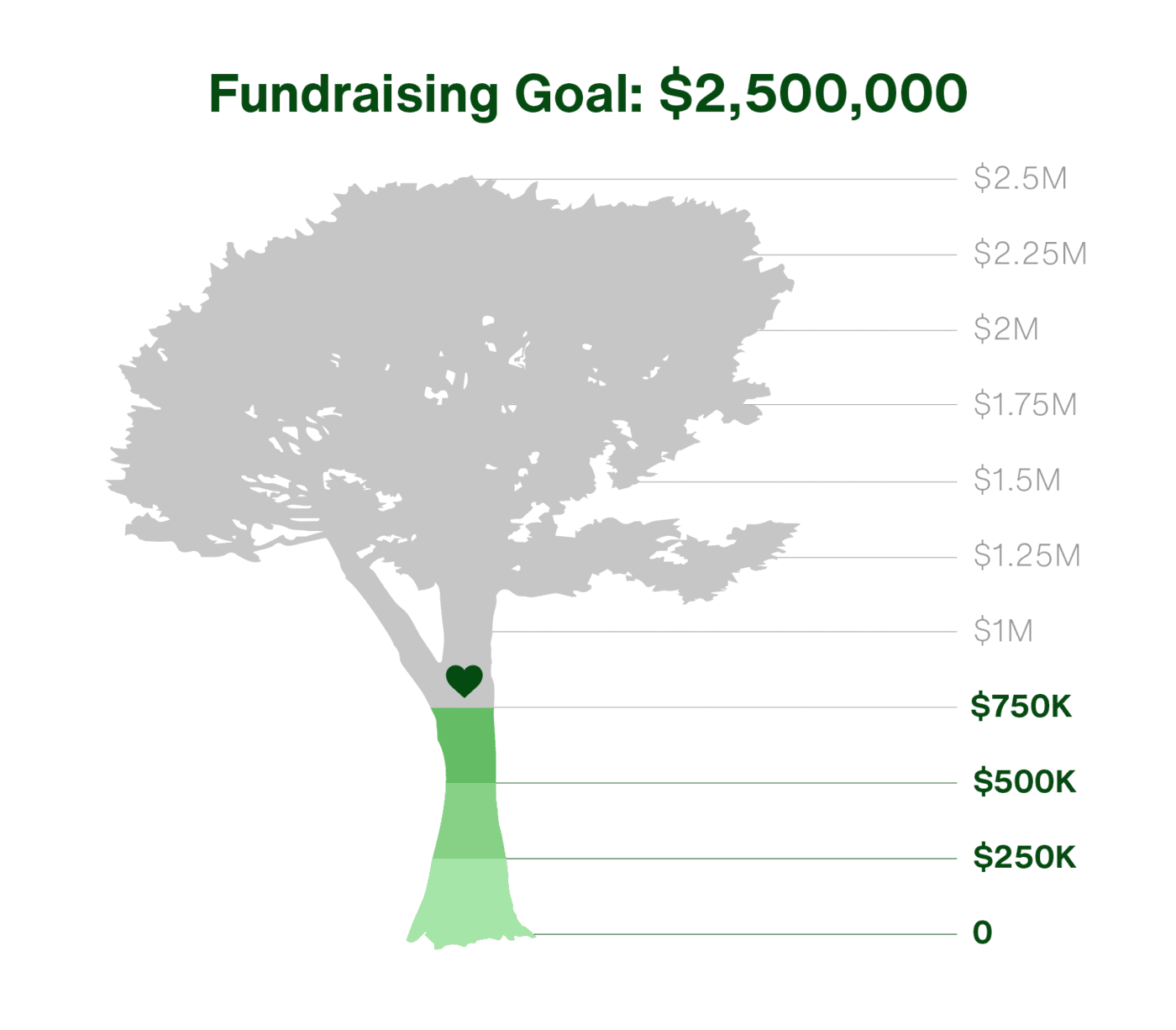 750K tree e1598935375284